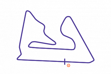 Sakhir International Circuit 